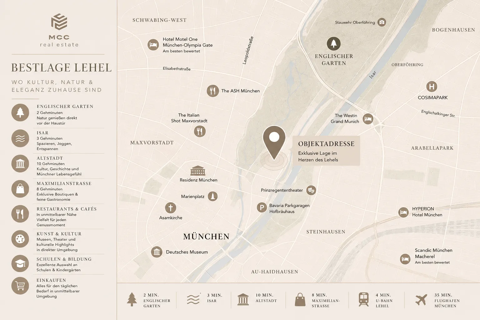 München-Lehel