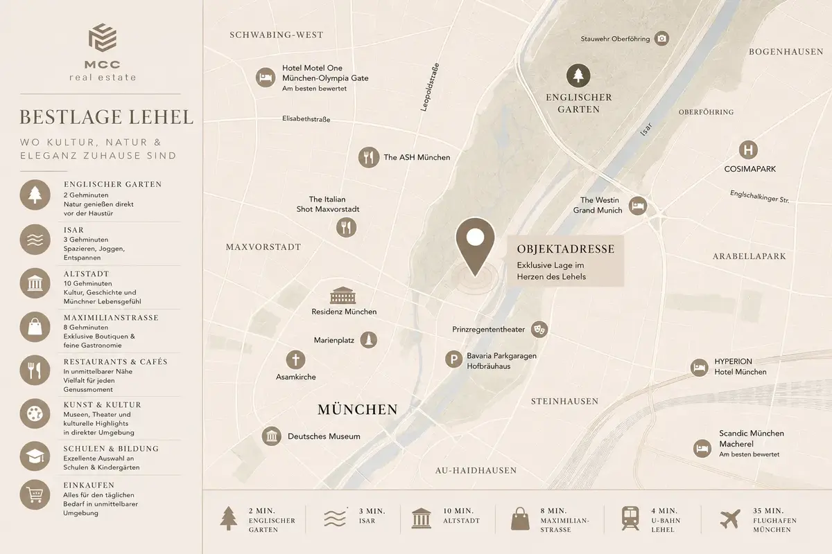 München-Lehel